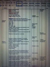 конспект урока: Русский язык