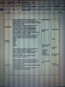 конспект урока: Русский язык