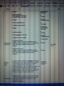 конспект урока: Русский язык