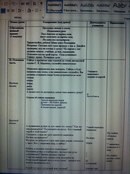 конспект урока: Русский язык