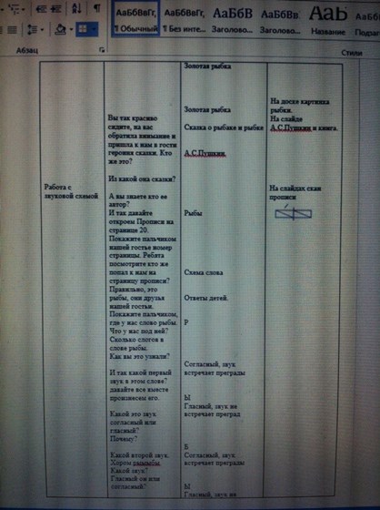 конспект урока: Русский язык