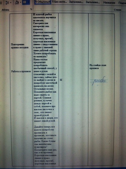 конспект урока: Русский язык