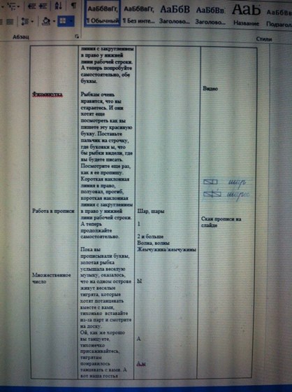 конспект урока: Русский язык