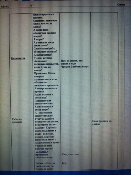 конспект урока: Русский язык